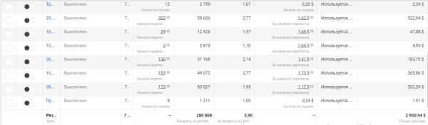Кейс по таргету: как получить 2000 заявок по 1,4$ цветочному магазину в инстаграм
Кейс по таргету: как получить 2000 заявок по 1,4$ цветочному магазину в инстаграм