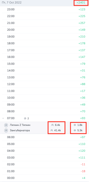 
                    Как быстро подобрать каналы для закупов (посевов) в Telegram?            