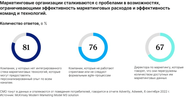 Современный маркетинг: Шесть возможностей для многопрофильных команд
Современный маркетинг: Шесть возможностей для многопрофильных команд