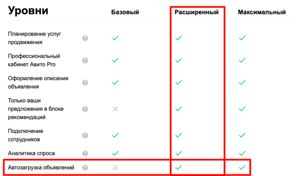 Как привести очередь из клиентов в B2B? Список рабочих рекомендаций
Как привести очередь из клиентов в B2B? Список рабочих рекомендаций