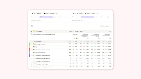 
                    Эти офферы не работают в fashion e-commerce: ошибки и советы на примерах            