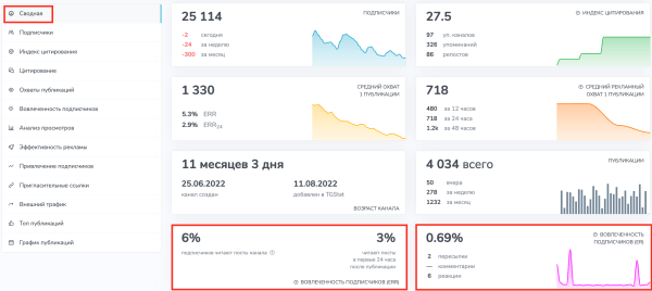 
                    Как быстро подобрать каналы для закупов (посевов) в Telegram?            