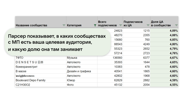 
                    Как «аномальный» креатив помог снизить затраты в 2 раза: кейс магазина одежды            