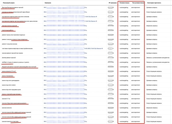 
                    Мастера Кампаний Не Работают? "Грязный Автотаргетинг" на ПОИСКе Яндекс.Директа: Диагностируем и Реанимируем            