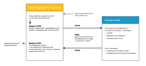 Как выжать максимум трафика из двух статей
Как выжать максимум трафика из двух статей