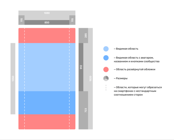 
                    Как завести бизнес-сообщество ВКонтакте            