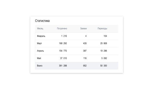 
                    Как «аномальный» креатив помог снизить затраты в 2 раза: кейс магазина одежды            
