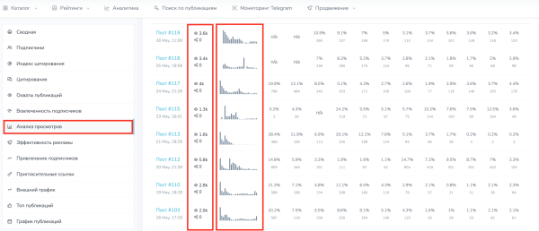 
                    Как быстро подобрать каналы для закупов (посевов) в Telegram?            