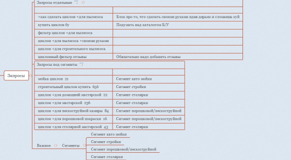 
                    Узкая ниша: как за 6 мес вырасти с 200.000 руб до 1.500.000 руб            