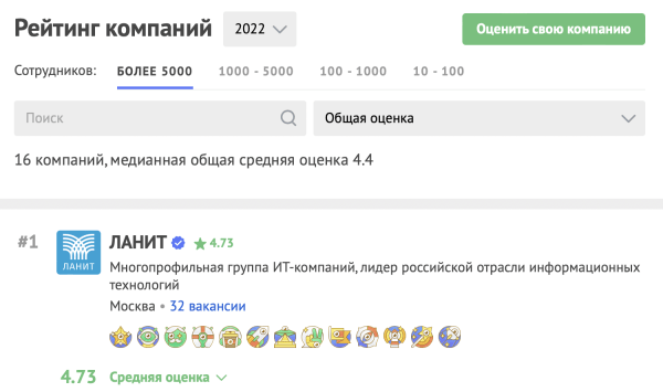 
                    Самая полная подборка конкурсов и рейтингов для digital-компании            
