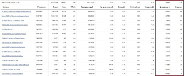 
                    Вывели стоматологию из минуса на стабильные 8.000.000 руб оборота            