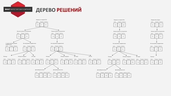 Запустили программу лояльности для B2B, которая принесла 1,4 млрд. дополнительной прибыли
Запустили программу лояльности для B2B, которая принесла 1,4 млрд. дополнительной прибыли