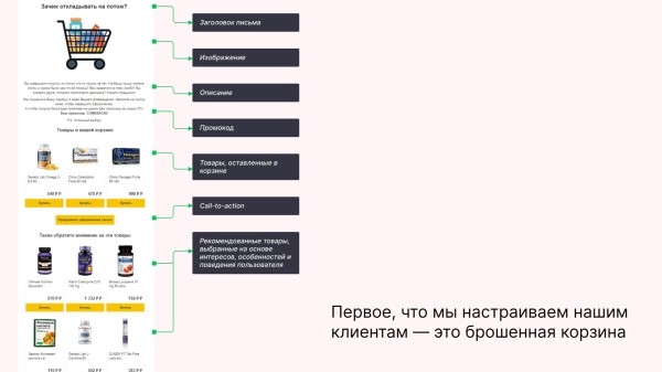 
                    Триггеры, которые не бесят: как запускать триггерные рассылки в 2023 году            