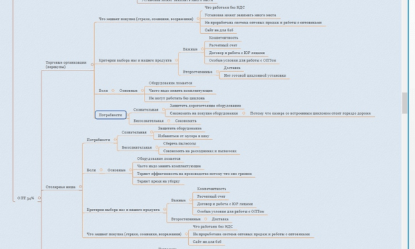 
                    Узкая ниша: как за 6 мес вырасти с 200.000 руб до 1.500.000 руб            