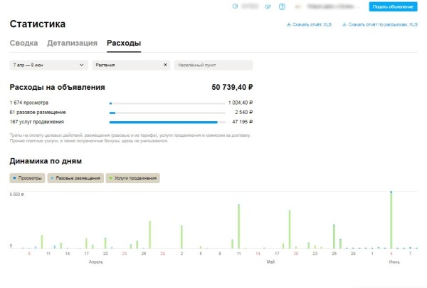
                    Кейс: Как продавать букеты цветов на Авито по Москве, не имея цветочный магазин?            
