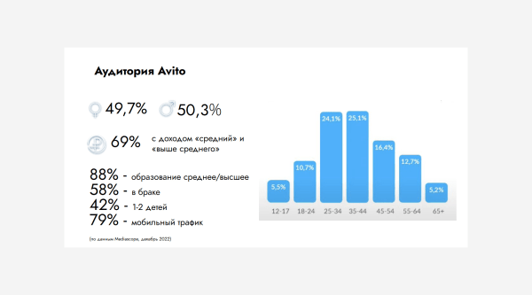 
                    Вы еще не на Авито? Тогда мы идем к вам!            
