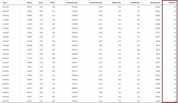 Кейс по стоматологии. Как вырасти пятикратно с 1.500.000 руб до 8.500.000 руб
Кейс по стоматологии. Как вырасти пятикратно с 1.500.000 руб до 8.500.000 руб