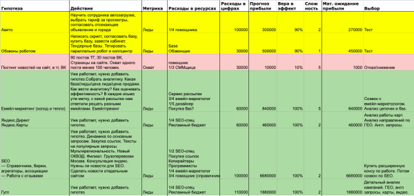 Гомеопатический маркетинг. Охота на маркетолога-суетолога             
                    Гомеопатический маркетинг. Охота на маркетолога-суетолога