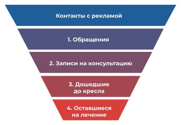 Как внедрить системный маркетинг, и обеспечить запись в клинику на 2 месяца вперед
Как внедрить системный маркетинг, и обеспечить запись в клинику на 2 месяца вперед