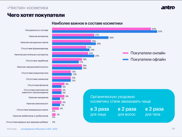 Тренды бьюти-ритейла, часть первая: «чистая» и эко-косметика захватывают рынок
Тренды бьюти-ритейла, часть первая: «чистая» и эко-косметика захватывают рынок
