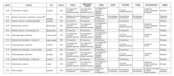 Истерика ребёнка не должна обнулить труд всей команды. Как провести фотосессию для бренда одежды
Истерика ребёнка не должна обнулить труд всей команды. Как провести фотосессию для бренда одежды