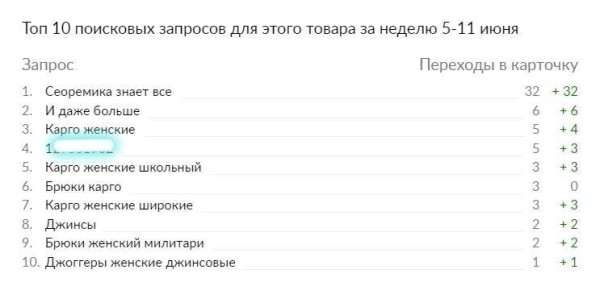 Как правильно «вшивать» ключевой запрос во внешнюю ссылку на Wildberries? Изменяем статистику топ 10 по инструкции             
                    Как правильно «вшивать» ключевой запрос во внешнюю ссылку на Wildberries? Изменяем статистику топ 10 по инструкции