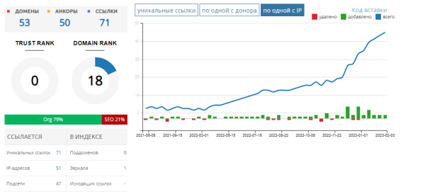 Как увеличить количество заказов с SEO в 4 раза за год: кейс интернет-магазина по доставке продуктов питания
Как увеличить количество заказов с SEO в 4 раза за год: кейс интернет-магазина по доставке продуктов питания
