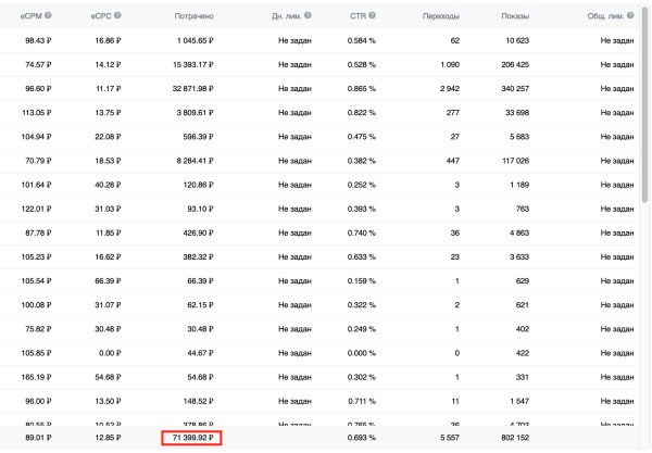 Недорогая товарка с окупаемостью более 500%. Реклама ВКонтакте
Недорогая товарка с окупаемостью более 500%. Реклама ВКонтакте