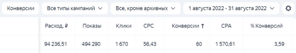 
                    [Кейс] Как увеличили кол-во заявок с 18 до 117 шт. за 3 месяца работы в нише B2B | Яндекс Директ            