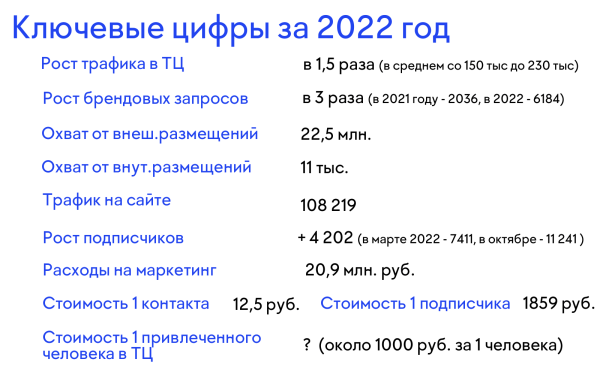 Маркетинг для торгового центра — какой он?
Маркетинг для торгового центра — какой он?