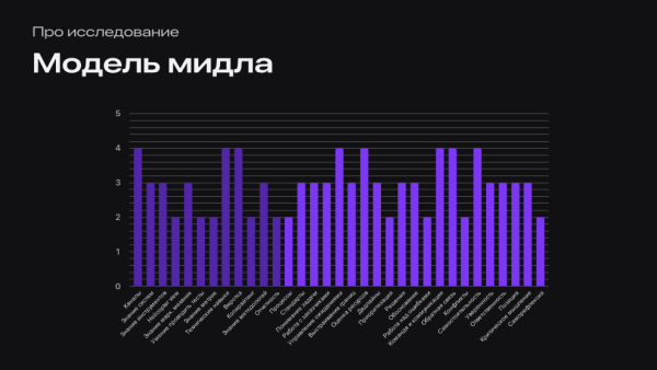 CRM-маркетолог: что умеет и сколько стоит?
CRM-маркетолог: что умеет и сколько стоит?