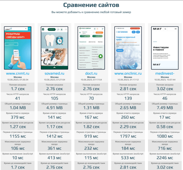 Отраслевой рейтинг богатейших медицинских клиник РФ: 35 сайтов
Отраслевой рейтинг богатейших медицинских клиник РФ: 35 сайтов