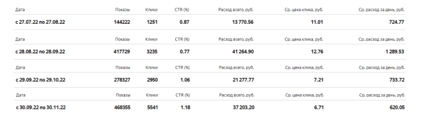 Москва — не Россия: особенности контекстной рекламы в регионах
Москва — не Россия: особенности контекстной рекламы в регионах
