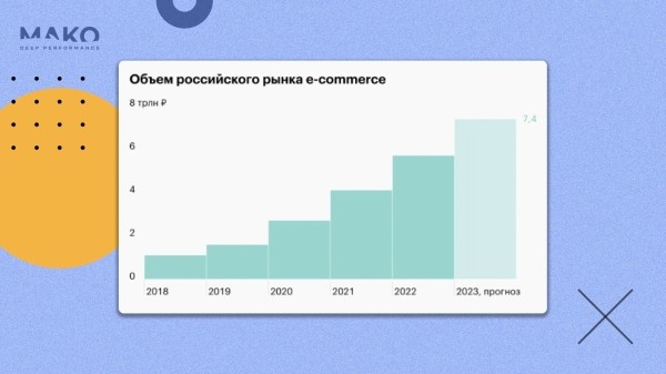 Как интернет-магазину выжить в дикой конкуренции с маркетплейсами и увеличить доход в 3 раза
Как интернет-магазину выжить в дикой конкуренции с маркетплейсами и увеличить доход в 3 раза
