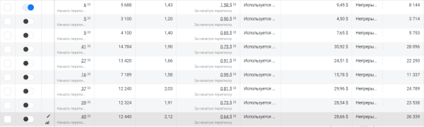 Кейс: как бьюти-мастеру с помощью таргета с 500$ вырасти до 2500$ за месяц-увеличить прибыль в 5 раз и расширить бизнес
Кейс: как бьюти-мастеру с помощью таргета с 500$ вырасти до 2500$ за месяц-увеличить прибыль в 5 раз и расширить бизнес