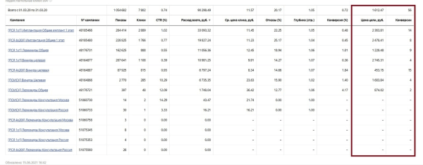 
                    Вывели стоматологию из минуса на стабильные 8.000.000 руб оборота            