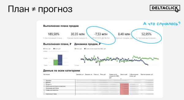 
                    «‎Разница прибыли в 3 раза!»: как правильно настроить бизнес-аналитику, и почему web-аналитики уже не хватает            