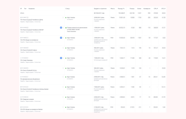 Ворвались на рынок шин в разгар сезона, забрали первую позицию выдачи и увеличили выручку на 5 753 000 ₽
Ворвались на рынок шин в разгар сезона, забрали первую позицию выдачи и увеличили выручку на 5 753 000 ₽