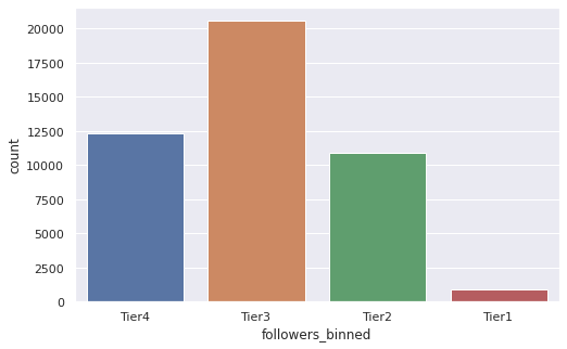 
                    Как я запустил работу с блогерами в стартапе под ключ за 3 дня. Готовое решение без агрегаторов, агентств и посредников            