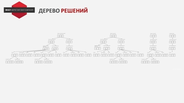 Запустили программу лояльности для B2B, которая принесла 1,4 млрд. дополнительной прибыли
Запустили программу лояльности для B2B, которая принесла 1,4 млрд. дополнительной прибыли