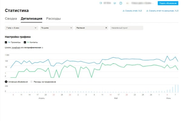 
                    Кейс: Как продавать букеты цветов на Авито по Москве, не имея цветочный магазин?            