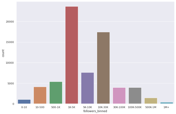 
                    Как я запустил работу с блогерами в стартапе под ключ за 3 дня. Готовое решение без агрегаторов, агентств и посредников            