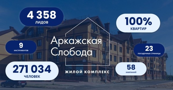 
                    Как занять 41% регионального рынка недвижимости за 1 год с помощью комплексного онлайн-продвижения: кейс            