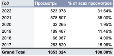 Экономически выгоднее написать 1 статью на 12 000 символов, чем 4 по 3 000             
                    Экономически выгоднее написать 1 статью на 12 000 символов, чем 4 по 3 000