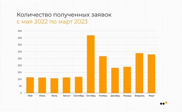 Как выстроить канал продаж ВКонтакте для пластического хирурга, который за 9 месяцев принес более 30 миллионов рублей             
                    Как выстроить канал продаж ВКонтакте для пластического хирурга, который за 9 месяцев принес более 30 миллионов рублей