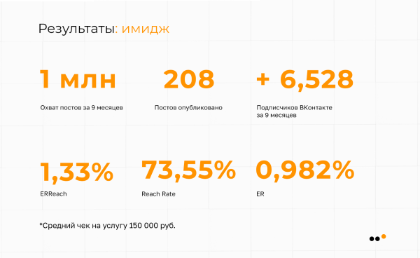 Как выстроить канал продаж ВКонтакте для пластического хирурга, который за 9 месяцев принес более 30 миллионов рублей             
                    Как выстроить канал продаж ВКонтакте для пластического хирурга, который за 9 месяцев принес более 30 миллионов рублей