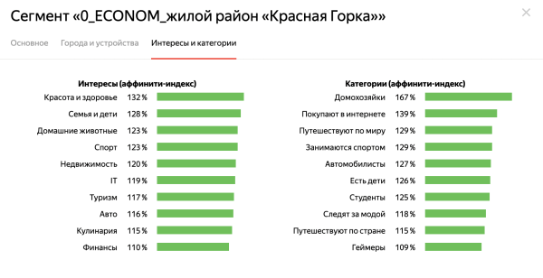 Как гиперлокальный таргетинг принес продажи в локдаун, и почему полигоны — это круто             
                    Как гиперлокальный таргетинг принес продажи в локдаун, и почему полигоны — это круто