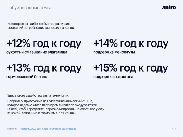 
                    Тренды бьюти-ритейла, часть третья: как заработать на инклюзии, косметике для интима и товарах для мужчин            