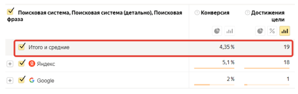 Как мы помогли запуститься стартапу и привлекли конверсии в 10 раз дешевле, чем ожидалось
Как мы помогли запуститься стартапу и привлекли конверсии в 10 раз дешевле, чем ожидалось