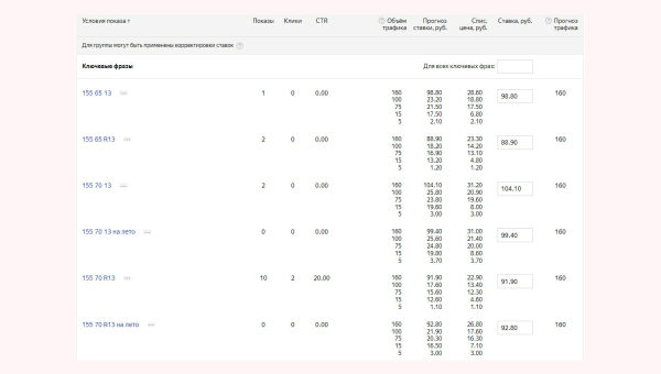Ворвались на рынок шин в разгар сезона, забрали первую позицию выдачи и увеличили выручку на 5 753 000 ₽
Ворвались на рынок шин в разгар сезона, забрали первую позицию выдачи и увеличили выручку на 5 753 000 ₽